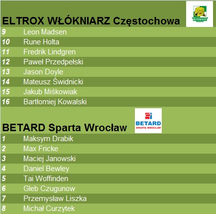 3 runda PGE Ekstraligi. Zapowiedź meczu ELTROX Włókniarz Częstochowa – BETARD Sparta Wrocław. 4
