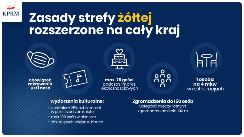 Od soboty cała Polska jest strefą żółtą. W walce z koronowirusem ma pomóc obowiązek noszenia maseczek w całej przestrzeni publicznej 2