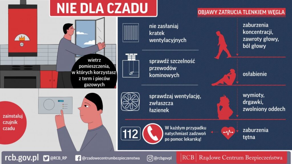 Lubliniecka policja ostrzega uważajcie na zabójczy czad 2