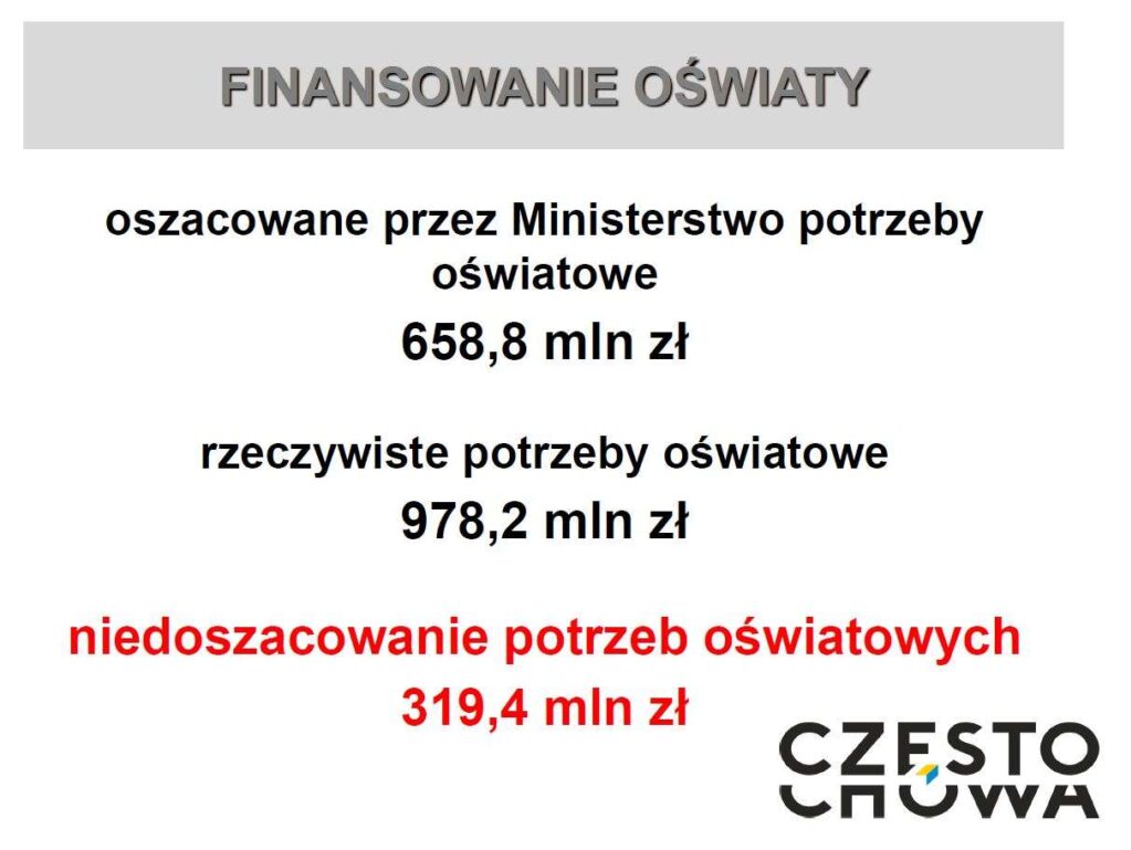 Częstochowa. Projekt budżetu miasta na 2025 rok 8