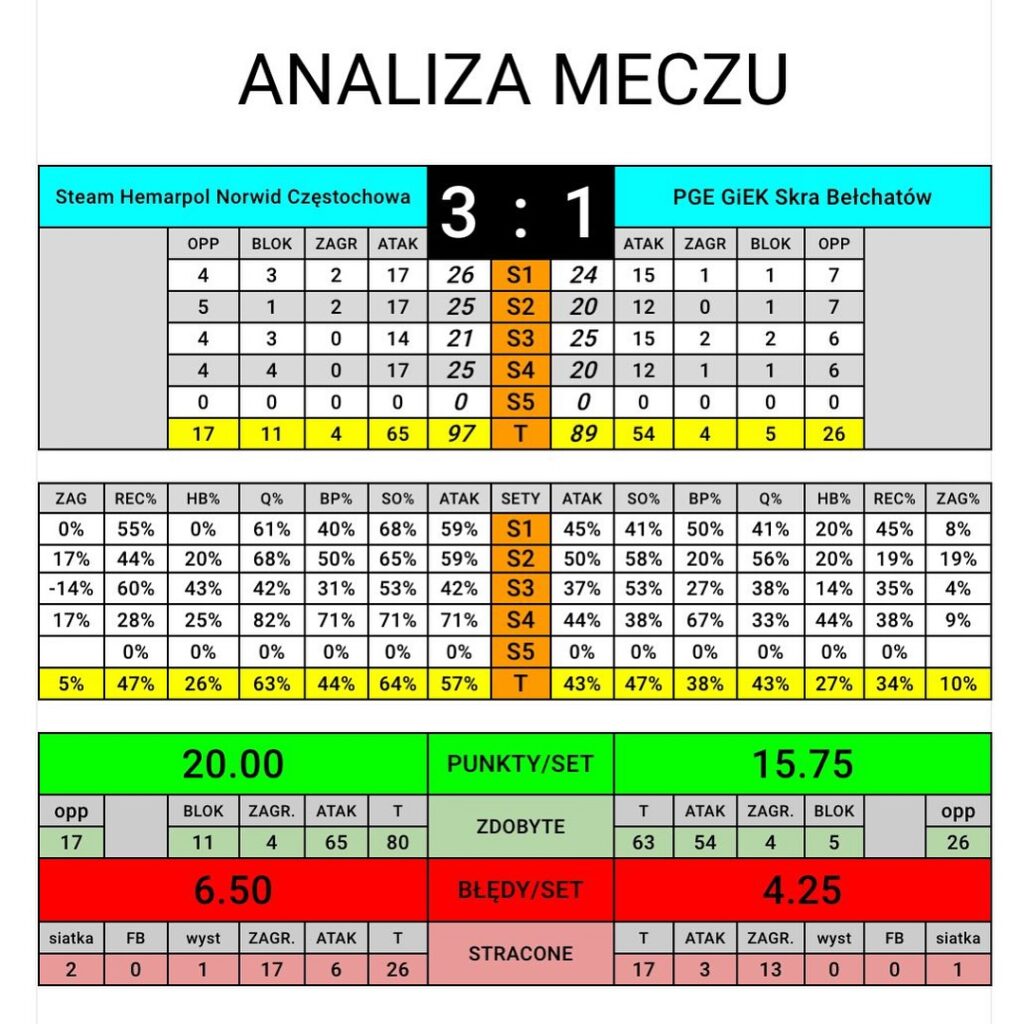 Z cyklu: okiem trenera Leszka Hudziaka... Victoria w Bełchatowie 3