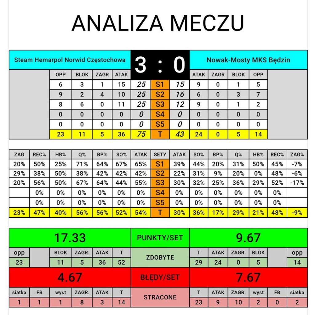 Z cyklu okiem trenera Leszka Hudziaka: Arena Będzin budzi we mnie miłe wspomnienia... 3