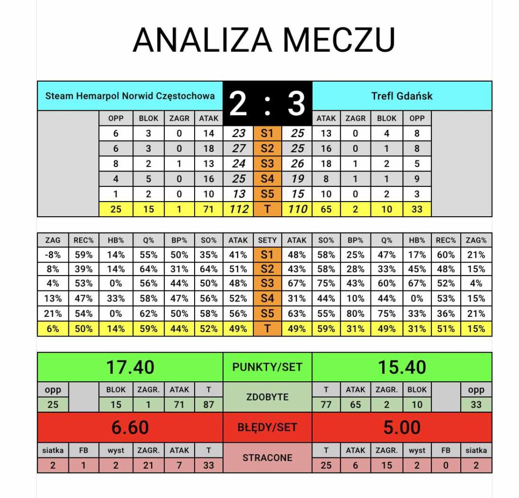 Z cyklu okiem trenera Leszka Chudziaka 4