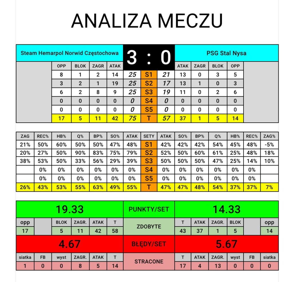 Z cyklu: okiem trenera Leszka Hudziaka 3