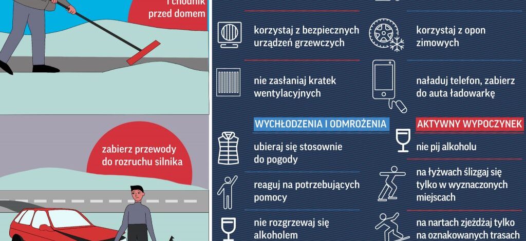 Zimą należy: usuwać sople i nawisy śnieżne, korzystać z bezpiecznych urządzeń grzewczych…