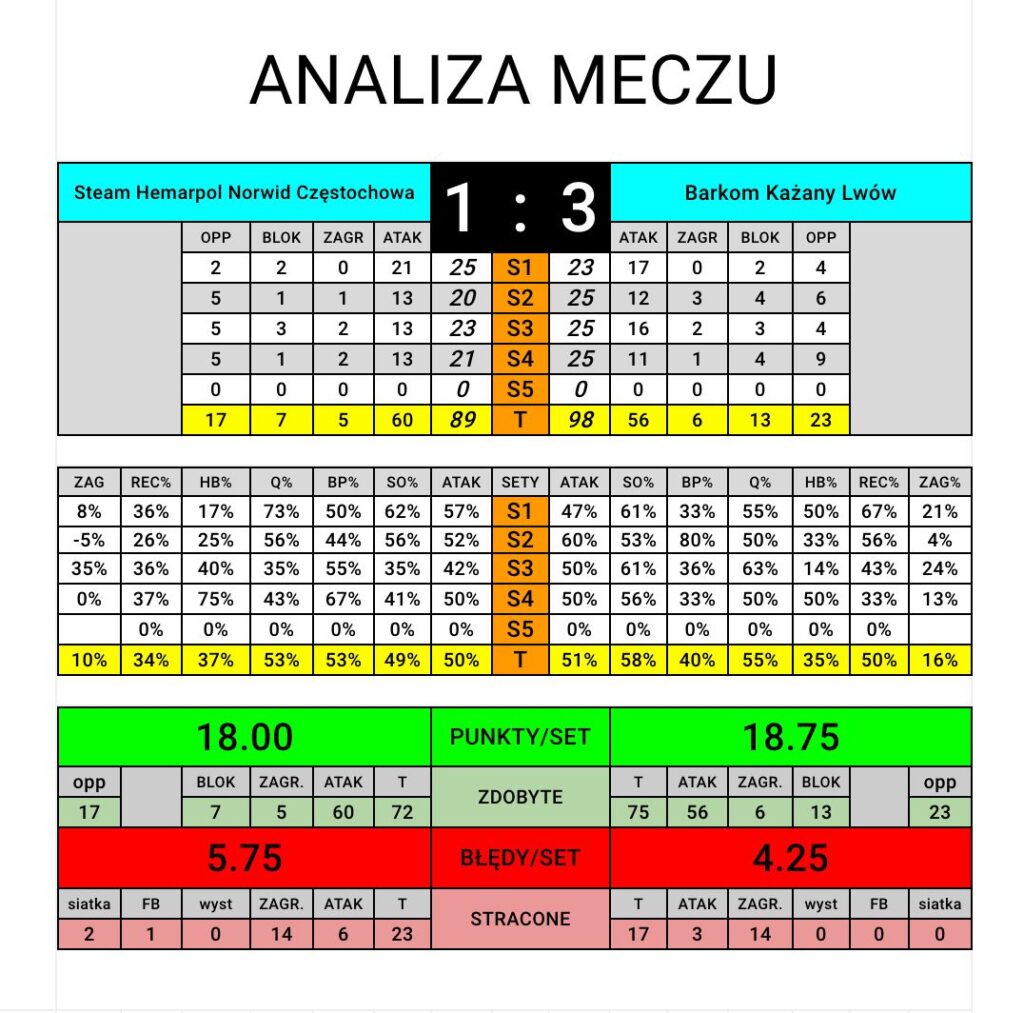 Z cyklu: okiem trenera Leszka Hudziaka... 3