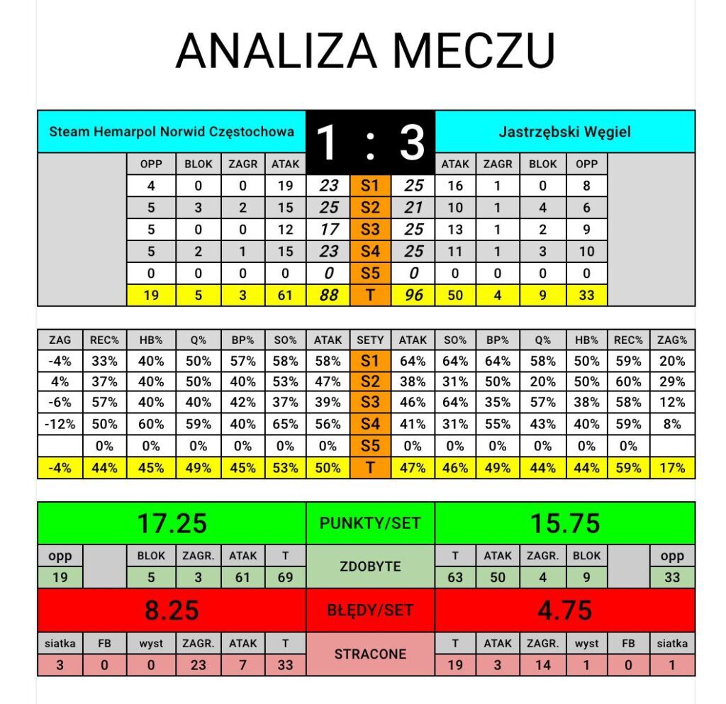 Z cyklu: okiem trenera Leszka Hudziaka... 2