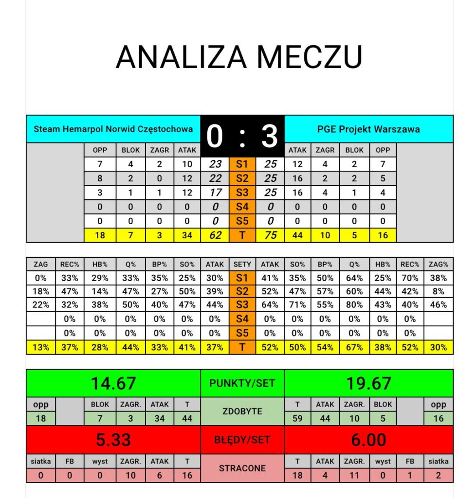 Z cyklu: okiem trenera Leszka Hudziaka... 4