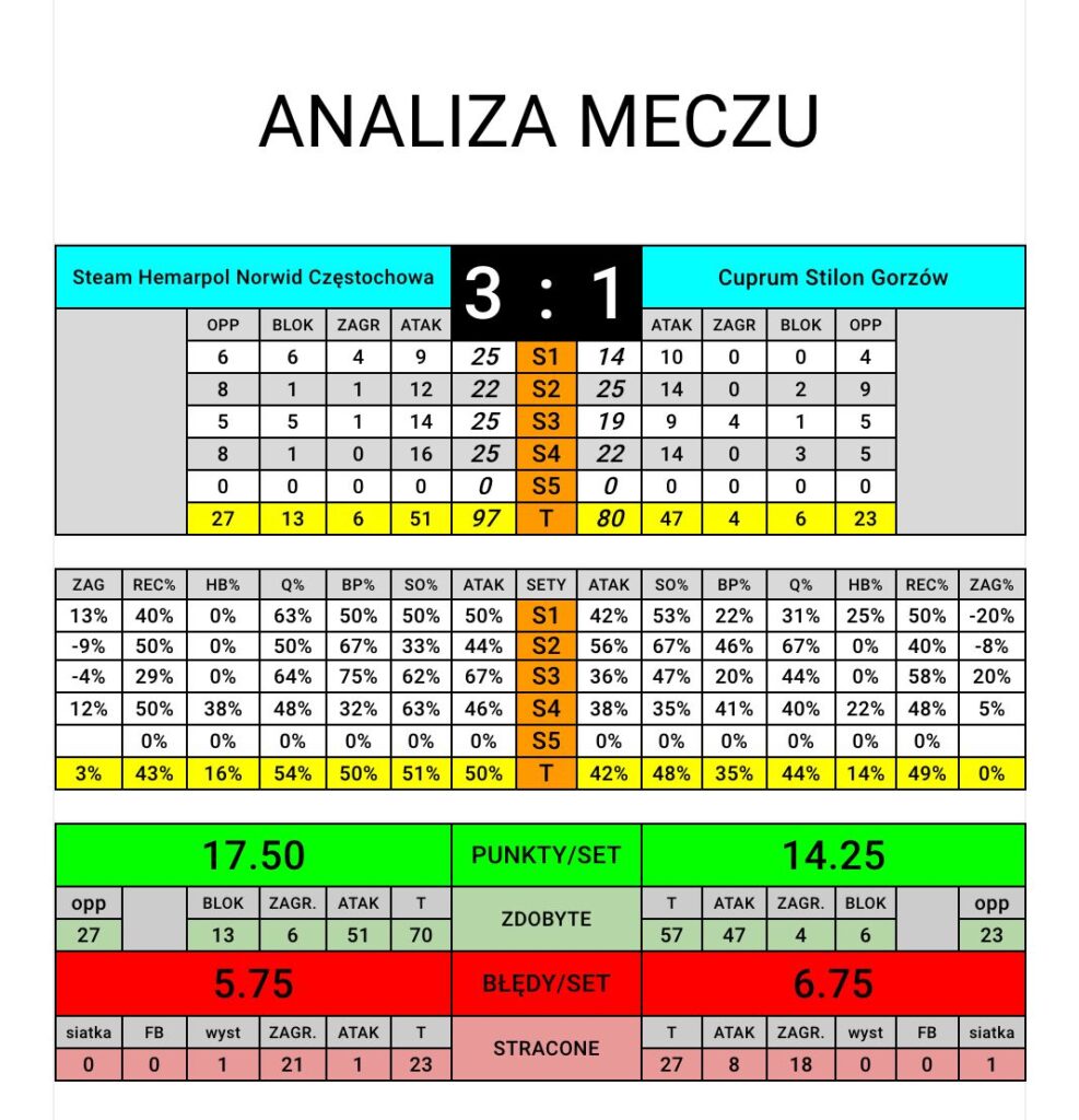 Z cyklu: okiem trenera Leszka Hudziaka... 3