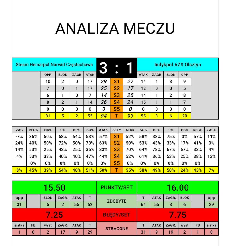 Z cyklu: okiem trenera Leszka Hudziaka... 2