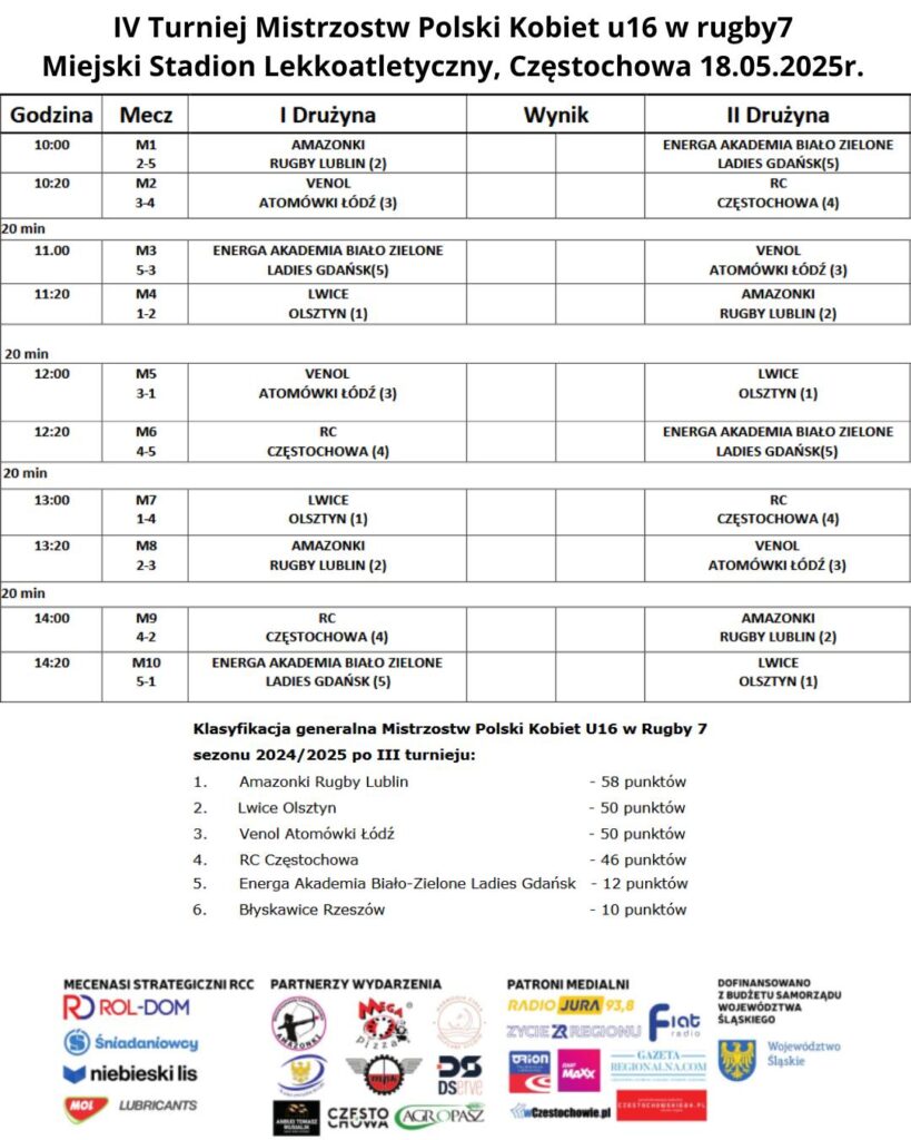 Częstochowa: Weekend z Rugby Kobiet 3