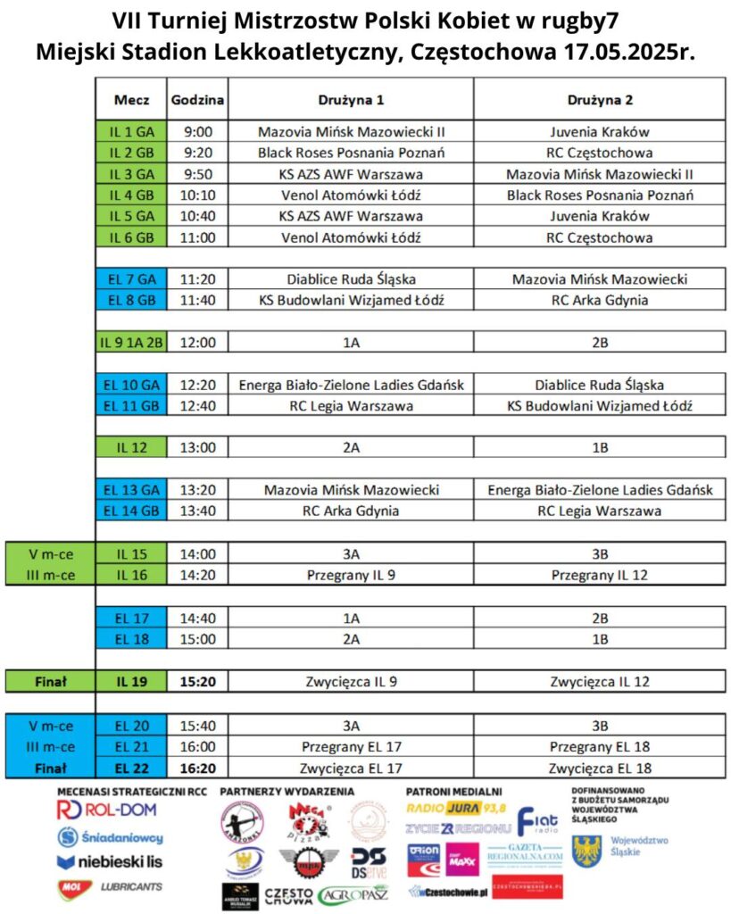 Częstochowa: Weekend z Rugby Kobiet 2
