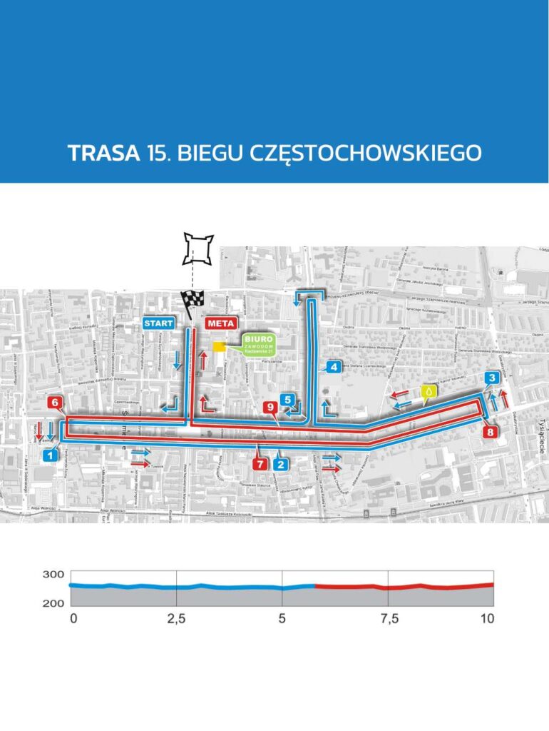 Jubileuszowa edycja Biegu Częstochowskiego już 31 sierpnia 2