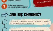 Uwaga! Cyberprzestępcy podszywają się pod Profil Zaufany…