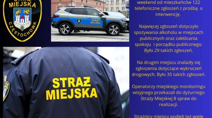 Częstochowscy strażnicy miejscy realizowali telefoniczne zgłoszenia mieszkańców. W weekend było ich ponad 120 1