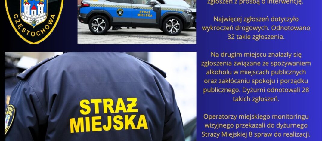 Częstochowscy strażnicy miejscy realizowali telefoniczne zgłoszenia mieszkańców. W weekend było ich ponad 110