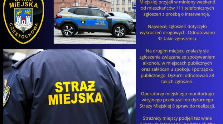 Częstochowscy strażnicy miejscy realizowali telefoniczne zgłoszenia mieszkańców. W weekend było ich ponad 110 8