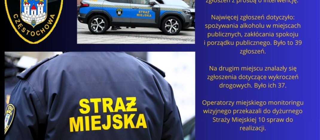Mieszkańcy Częstochowy zwracali się w weekend o pomoc do Straży Miejskiej prawie 140 razy