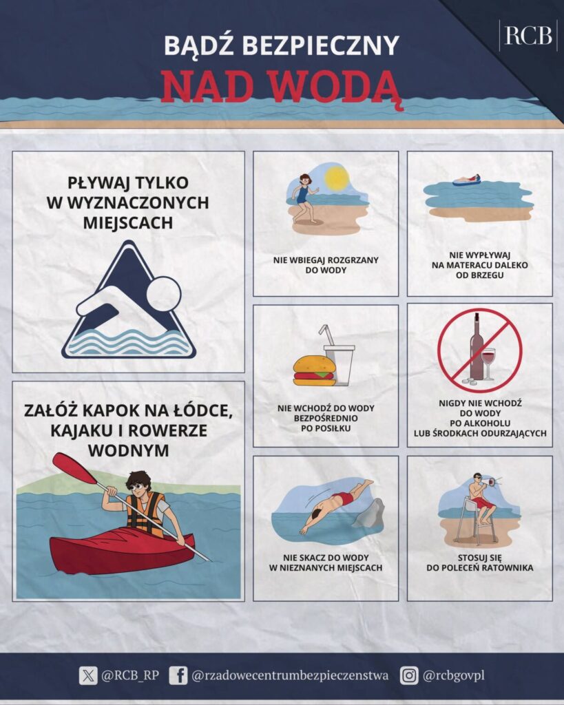 Bezpieczne wakacje 2026. Uważajmy nad wodą! 2