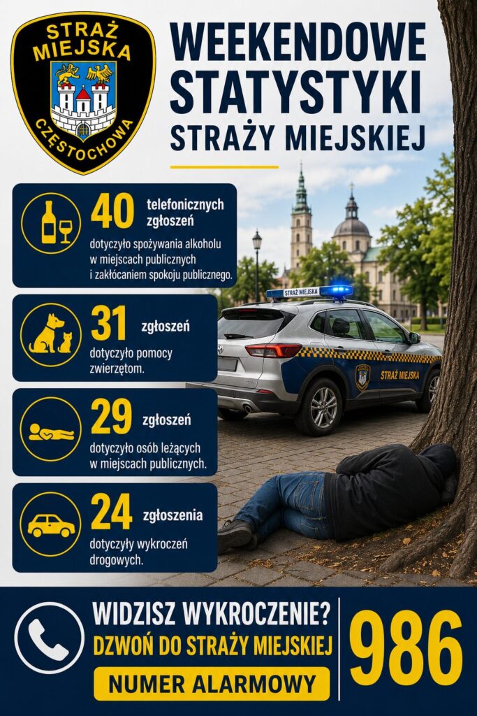 Upały sprawiły, że Straż Miejska odebrała 29 telefonicznych zgłoszeń, które dotyczyły osób leżących w miejscach publicznych 2