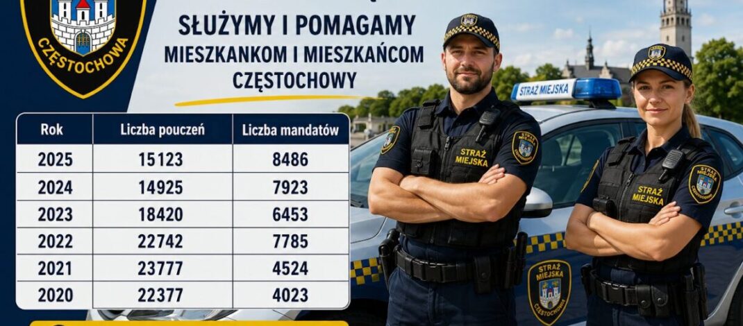 Komunikat Straży Miejskiej w Częstochowie