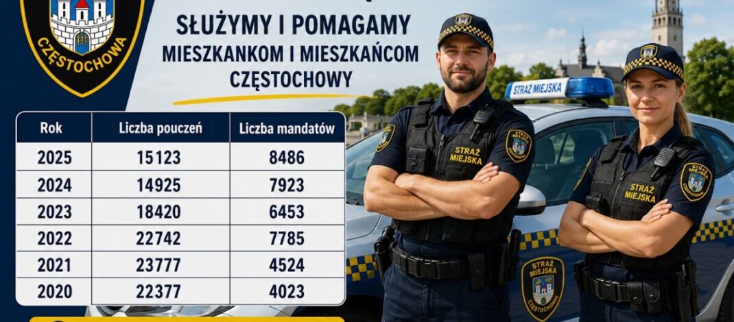 Komunikat Straży Miejskiej w Częstochowie
