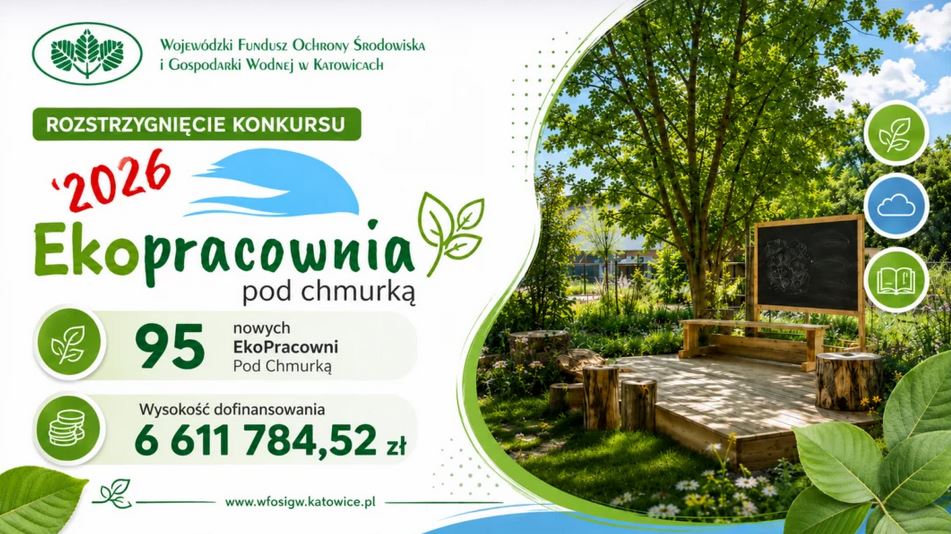 Ekologiczne ABC. WFOŚiGW w Katowicach wyłonił laureatów konkursu „Ekopracownia pod chmurką 2026”