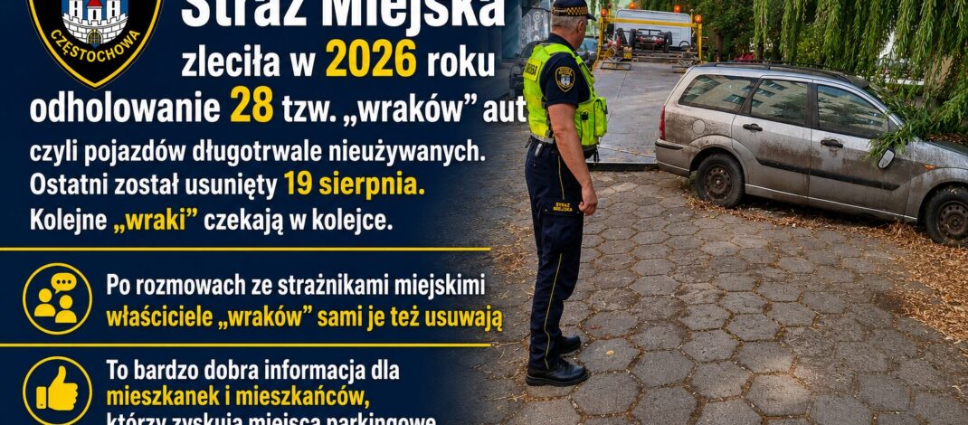 Częstochowska Straż Miejska ,,czyści” kolejne parkingi z ,,wraków” aut