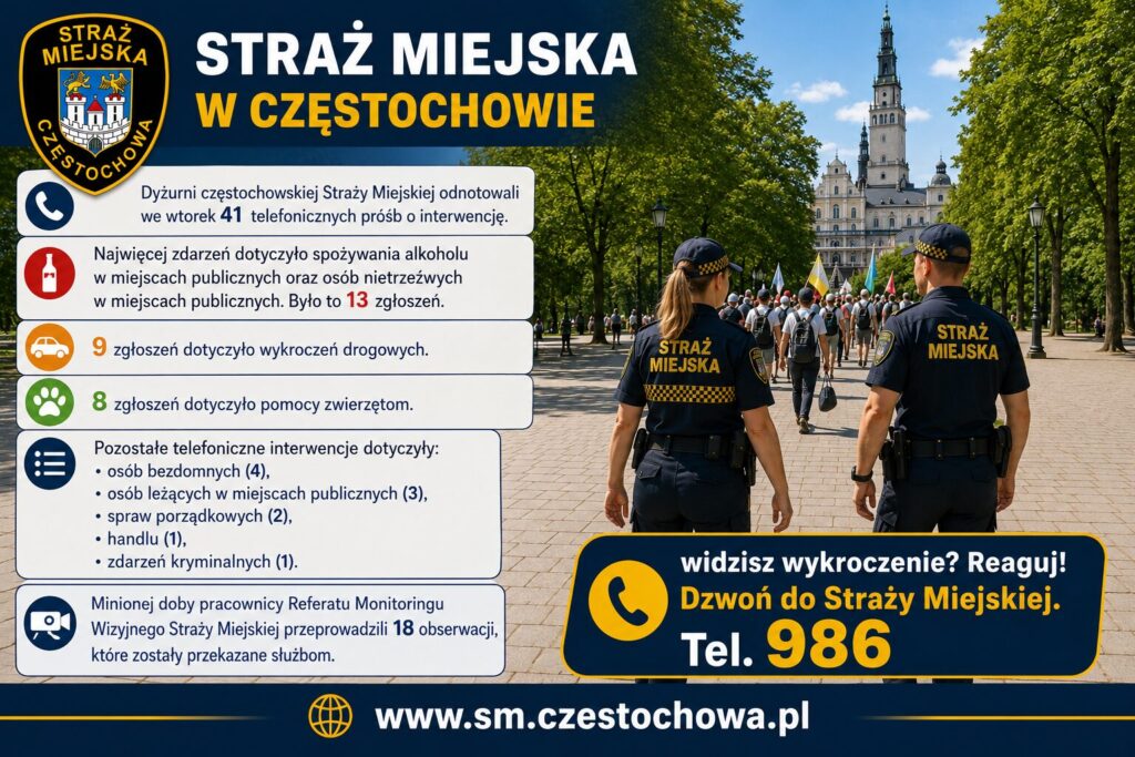 Co zgłaszali we wtorek mieszkańcy, turyści i pielgrzymi do częstochowskiej Straży Miejskiej? 2