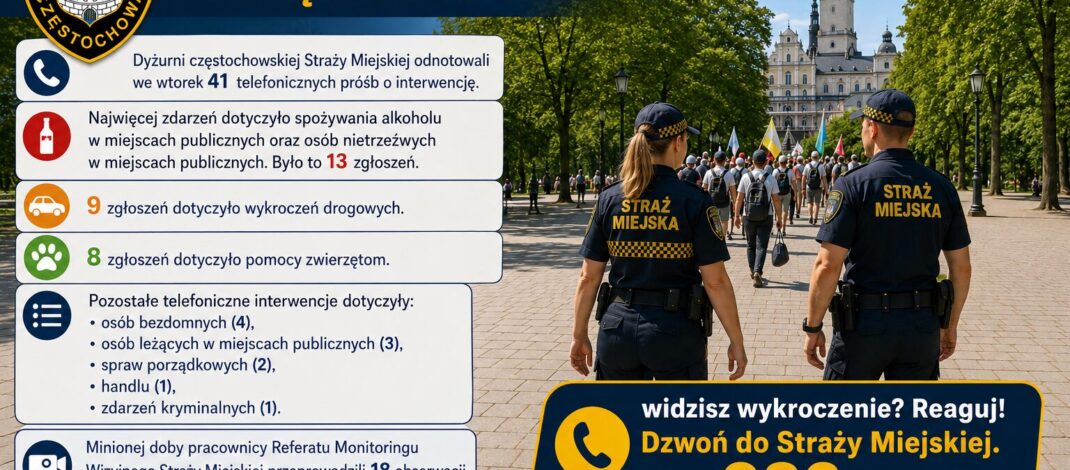 Co zgłaszali we wtorek mieszkańcy, turyści i pielgrzymi do częstochowskiej Straży Miejskiej?