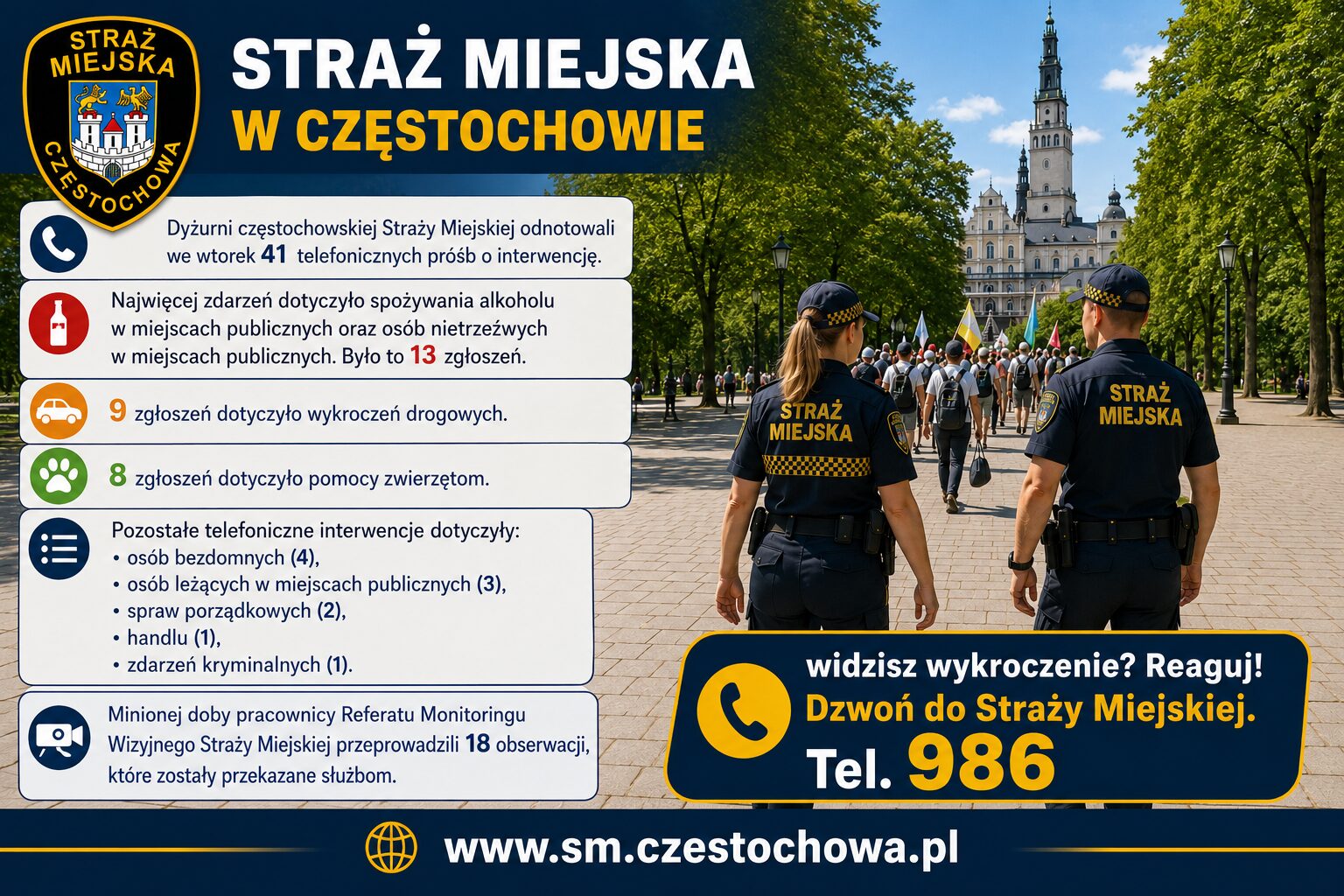 Co zgłaszali we wtorek mieszkańcy, turyści i pielgrzymi do częstochowskiej Straży Miejskiej? 7