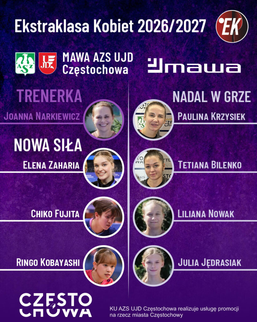 Tenisistki stołowe MAWA AZS UJD z nowym składem rozpoczynają walkę w Ekstraklasie. W czwartek zagrają w Lublinie 2